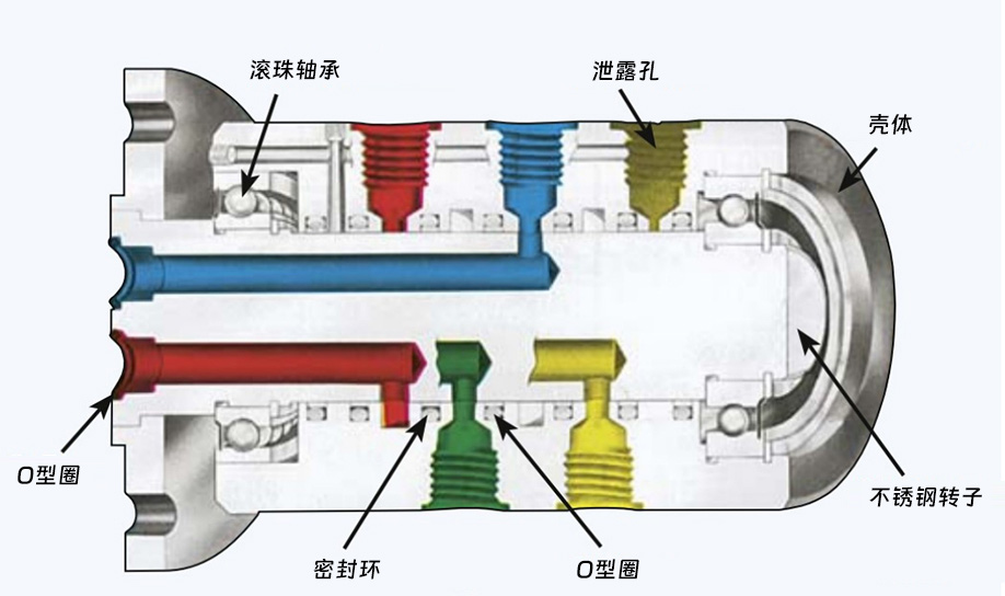 1479系列四通路旋转接头零件名称